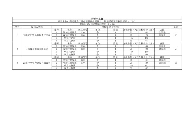 高粱沖光伏發(fā)電項目商品混凝土、鋼筋采購項目框架招標（二次）開標記錄公示